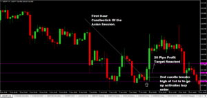 การส่งคำสั่ง Buy USDJPY