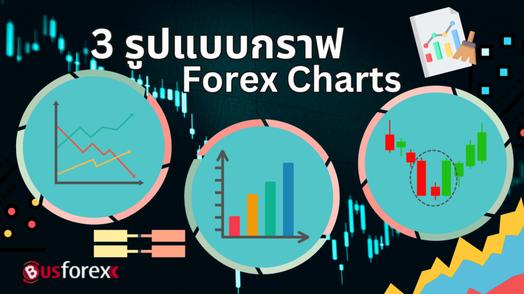 3 รูปแบบกราฟ Forex Charts