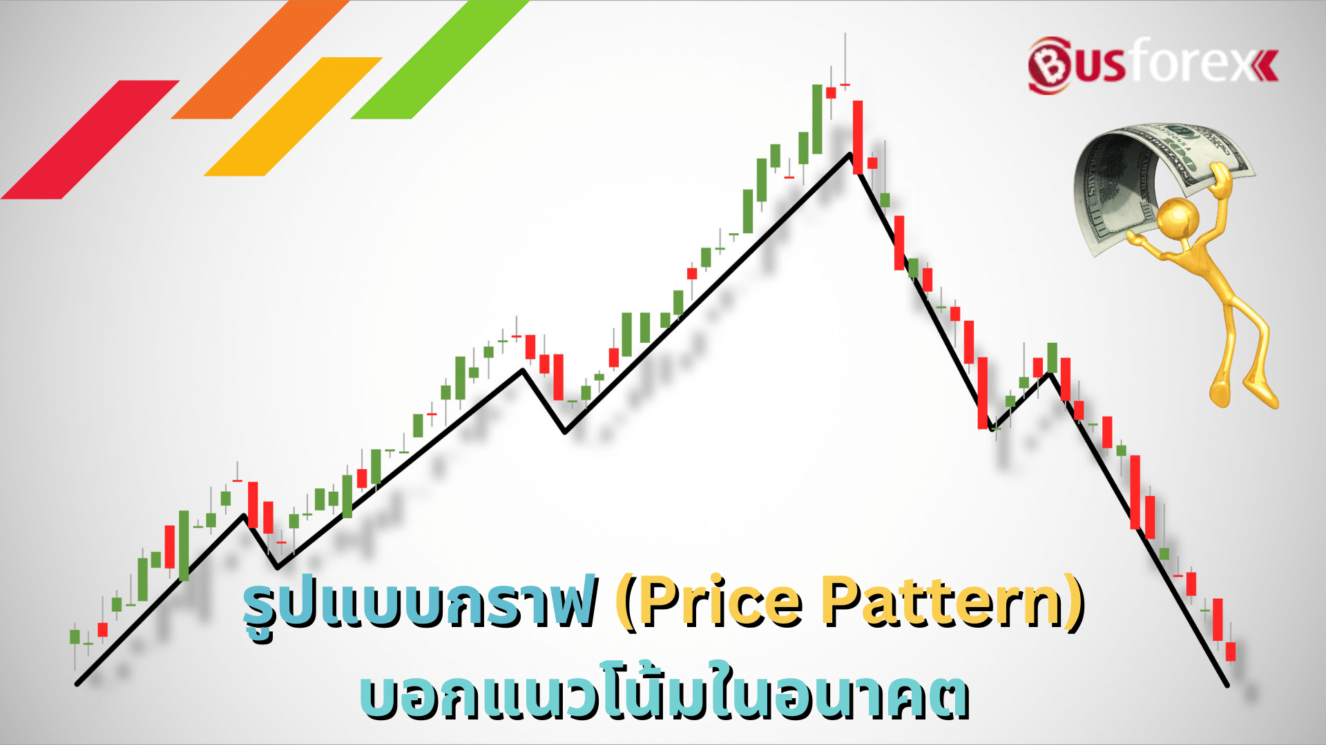 รูปแบบกราฟ (Price Pattern) บอกแนวโน้มในอนาคต - Busforex