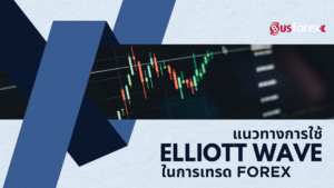 แนวทางการใช้ Elliott Wave ในการเทรด Forex